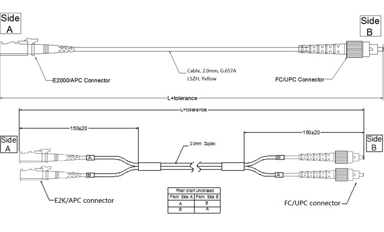 High Speed E2000 Duplex Simplex Fiber Optic Patch Cords APC UPC LSZH Fiber Patch Cord