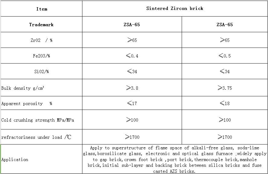 Bulk Pallet Supply of Yellow Clay Bricks with 18% Apparent Porosity and Zro2 Content