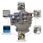 Stainless steel Vibrating Sieve For Powder Pharmaceutical Processing