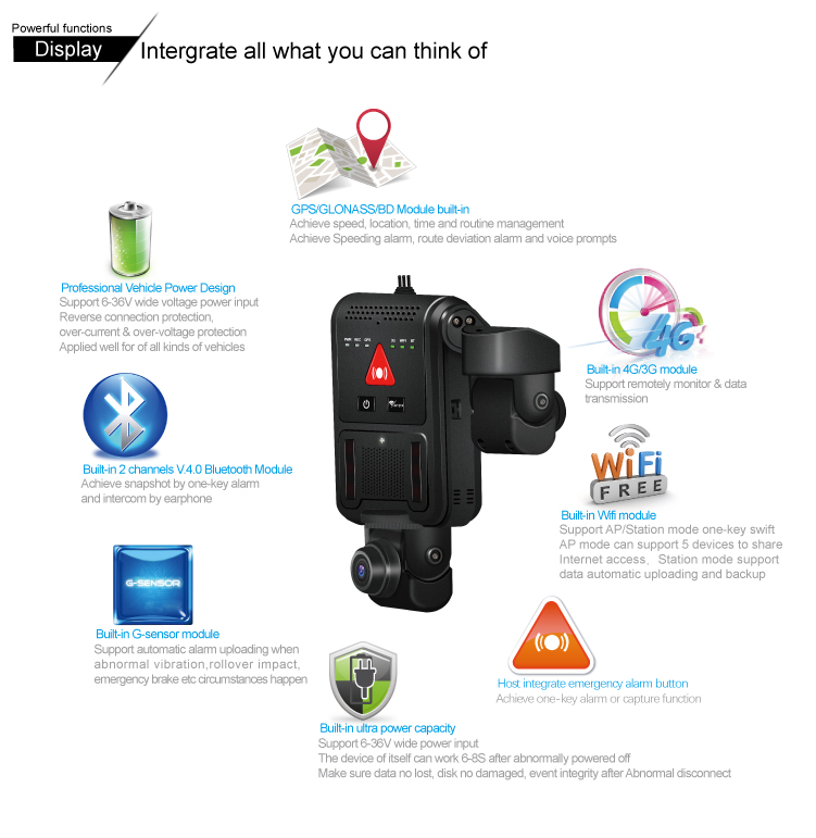 Mini All-in-One 4G WIFI GPS Mobile DVR 720P 2CH MDVR Functions for Vehicle Monitoring