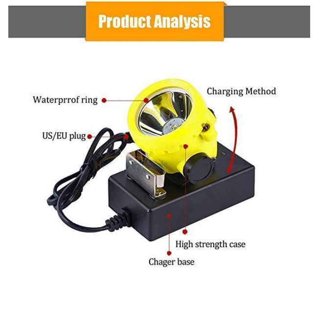 Recharge 1.5W 4000LX Miner Head Lamp Fishing Hunting Miners Headlamp For Hard Hat