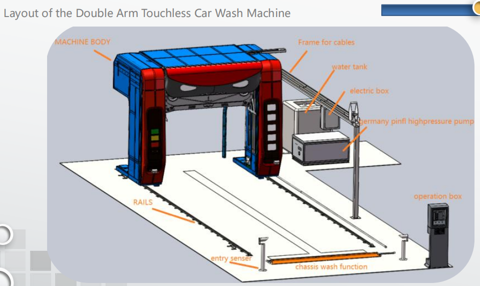 Touchless Car Wash Machine with Payment Term of 30% TT Pre Payment 70% Balance