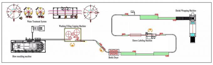 18 Heads 3 Phase 8000bph 5 Gallon Filling Machine 1