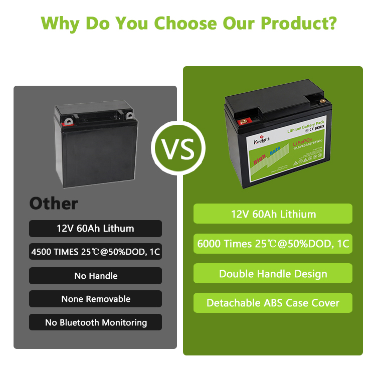 Solar System Home Energy Storage Battery 12.8V 60Ah Lifepo4 Lithium Iron Battery