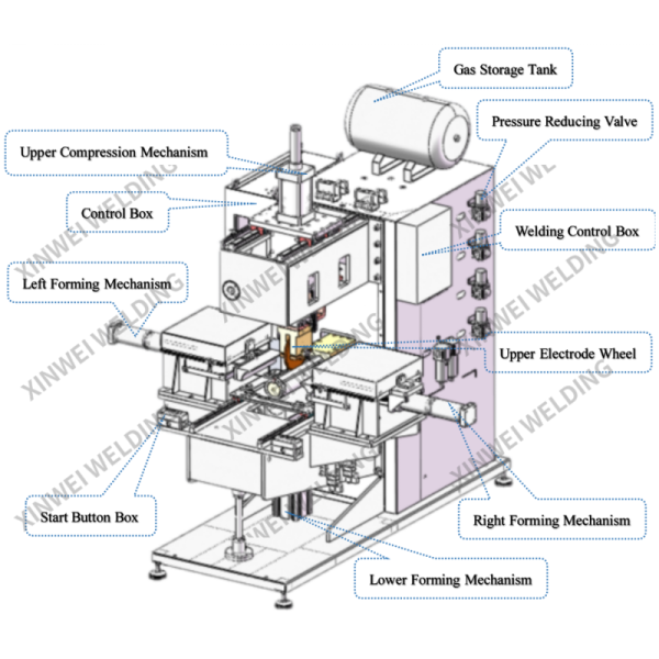 Automatic Filter Drum Longitudinal Seam Welding Machine with MFDC Control