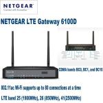 High Speed Wifi 802.11ac Industrial Wifi Routers LG6100D CE 80 Connections