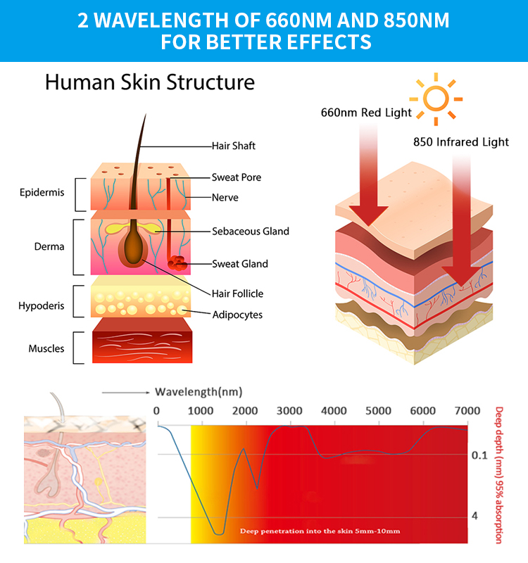 125W Portable Infrared Red Light Therapy Panel Full Body Mat Treatment