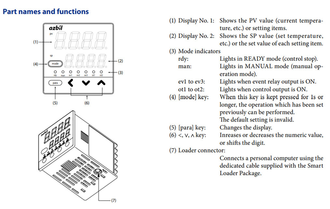 SDC15 LED Display Digital Temperature Controller Single / Multi Loop