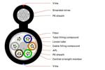 SM 24 Cores Aluminum 24Cores Fiber Optic Overhead Cable Armored Fig8 GYTC8A