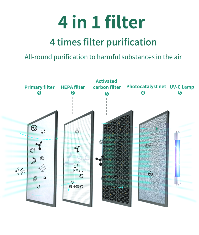 Wifi Control Negative Ion Quiet Home Air Purifier 400m3/H