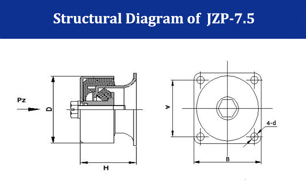 Metal Rubber Vibration Isolator Exquisite Precision Equipments Systems Anti Vibration Mount