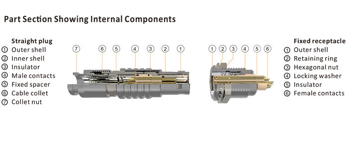 Cable Mount Push Pull Electrical Connectors FGG 0B Male Circular 2 Contacts