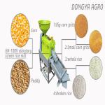 DONGYA AGRO 6N100 Rice Milling Machine
