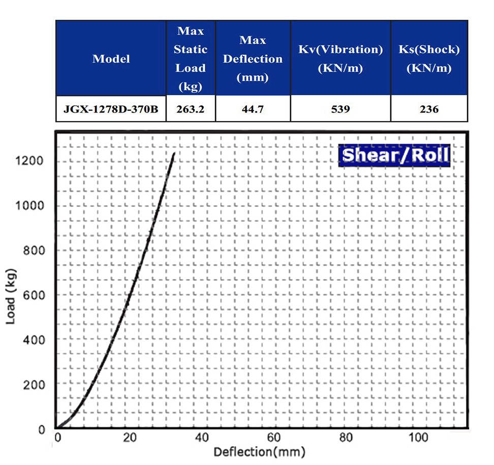 Shock Wire Rope Anti Vibration Mounts Wire Vibration Damper