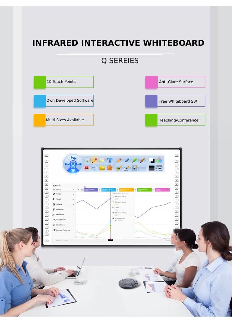 84'' Infrared Interactive Whiteboard 32768*32768 For Classrooms