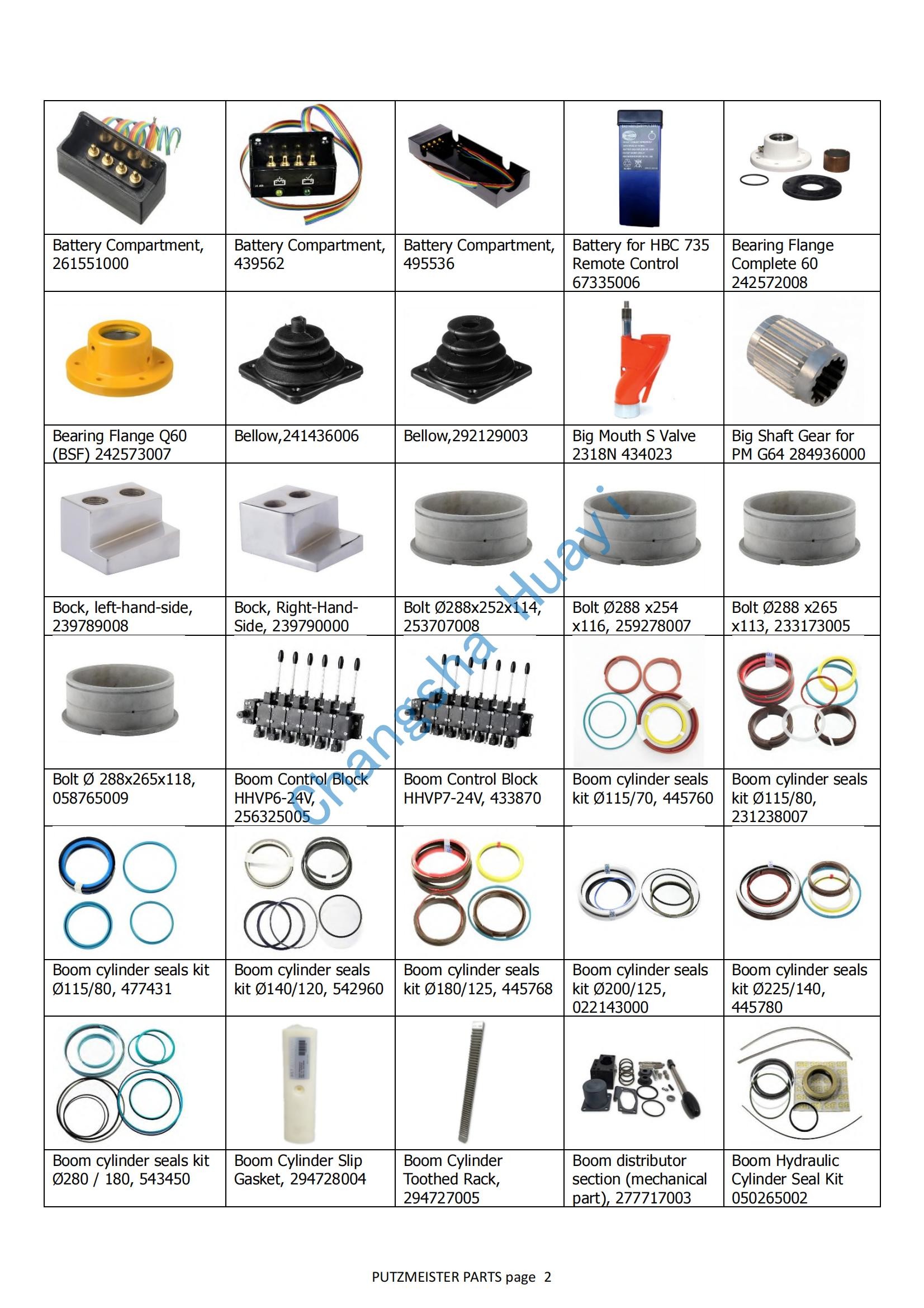 PROXIMITY SWITCH CONNECTING CABLE 257562003 2Meter,4PIN for putzmeister concrete pump spare parts Schwing pump truck