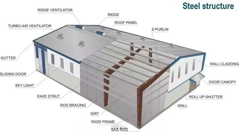Customized Steel structure warehouse long time service life