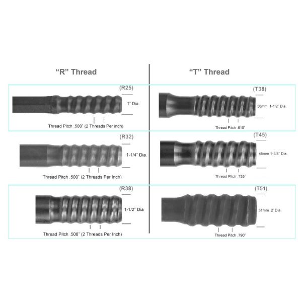 Small Hole Threaded Drill Rod H25 Length 3050mm With Shank 22 X 108mm