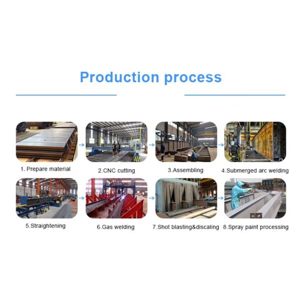 Steel Structure Warehouse Construction for Industrial Design Style Prefab Storage Shed