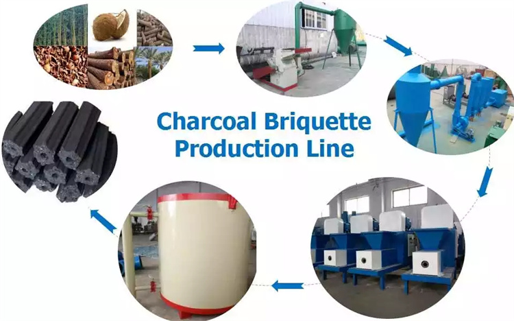 Small Horizontal Airflow Coal Carbonization Furnace Sawdust Wood Charcoal