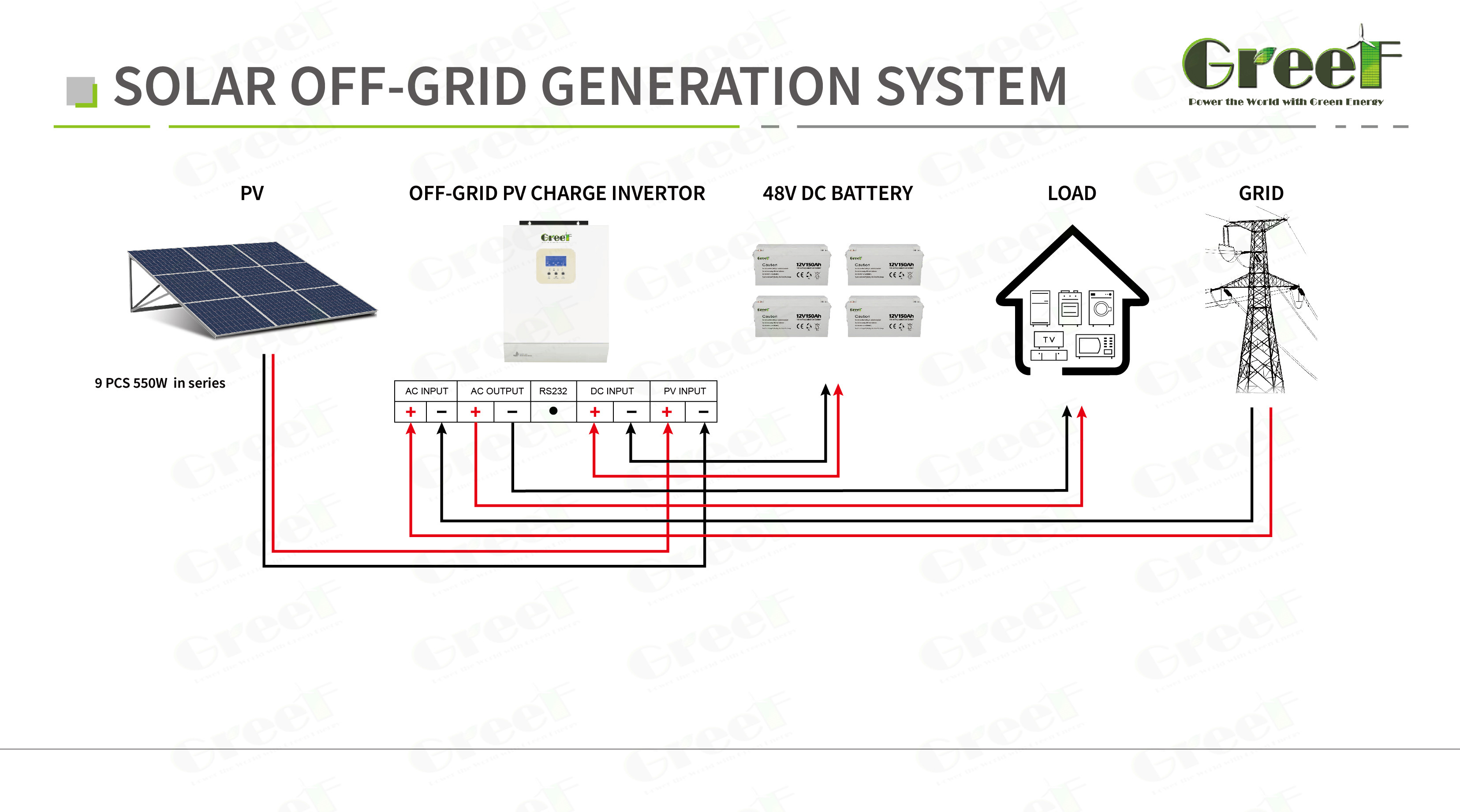 Home Off Grid 5000w Solar And Wind Turbine Hybrid System 5kw 10kw