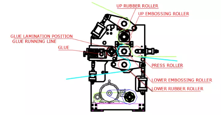 55 Bags / Min SIEMENS MOTOR Toilet Roll Packing Machine