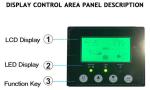 Memorit Brand Single Phase 24vdc 110vac 230vac 2.4KW Hybrid Off-Grid Solar