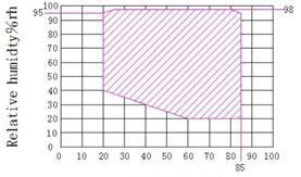 Factory Supply Touch Screen Control Pragrammable Walk-in Temperature and Humidity Test Chamber