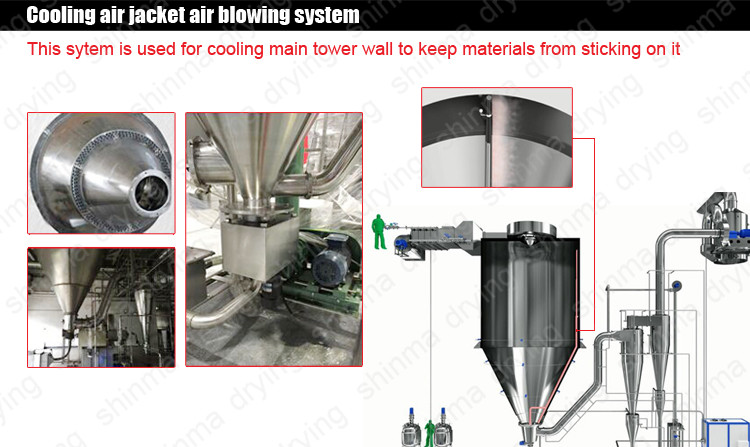 50kg/H Centrifugal Spray Dryer Milk Spray Dryer Machine