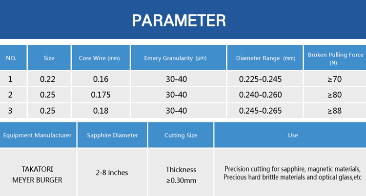 1.8mm Small Electroplated Diamond Abrasive Cutting Wire For Artificial Crystal , Ceramic , Glass
