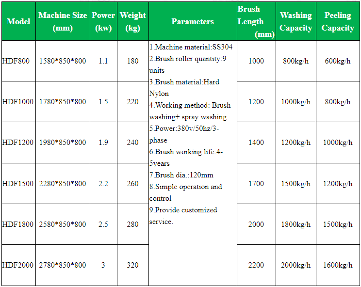 Palm Dates Washing And Peeling Machine Sugar Cane Cleaning Machine