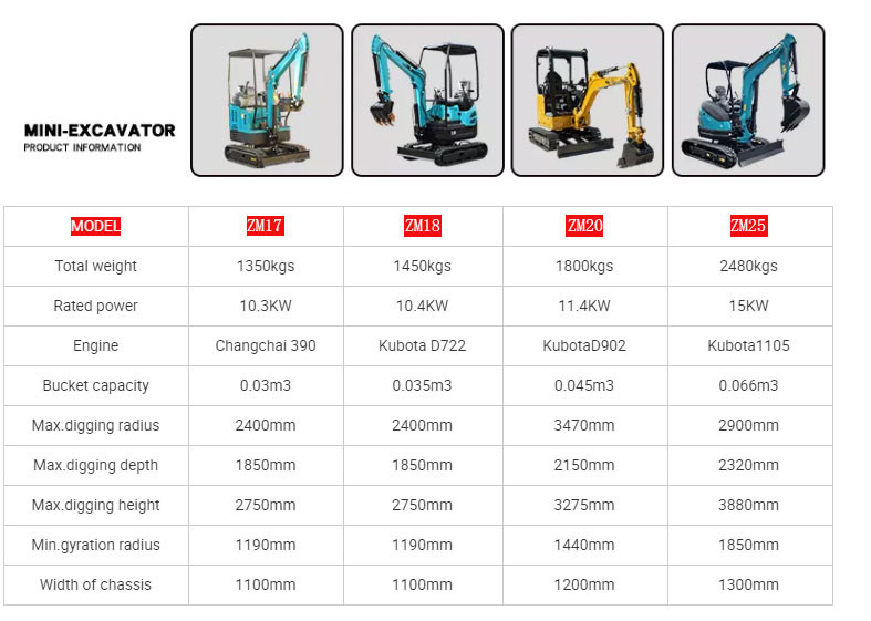 CE EURO5 Engine Mini Excavator ZM10 Compact Mini Digger 360 Rotate