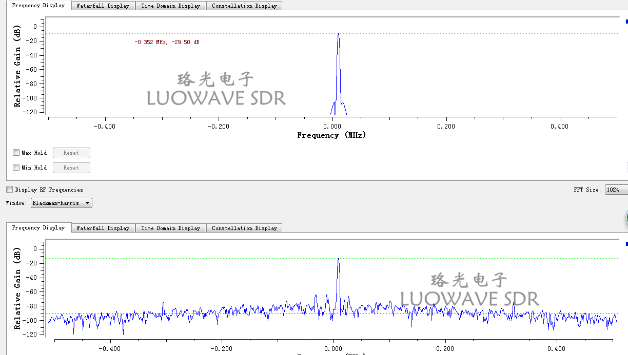 UBX-LW40/160 | Phase Synchronization Calibration USRP Daughterboards UBX 160MHZ