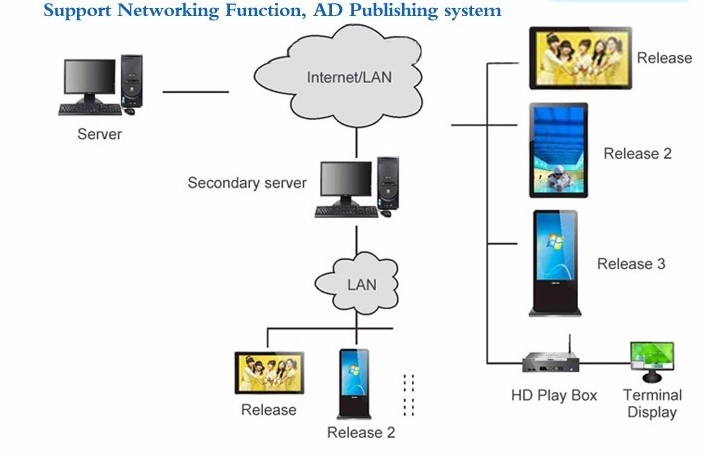 55inch Wall Mounted Digital Signage Player With IR Motion Sensor And WiFi Advertising Player