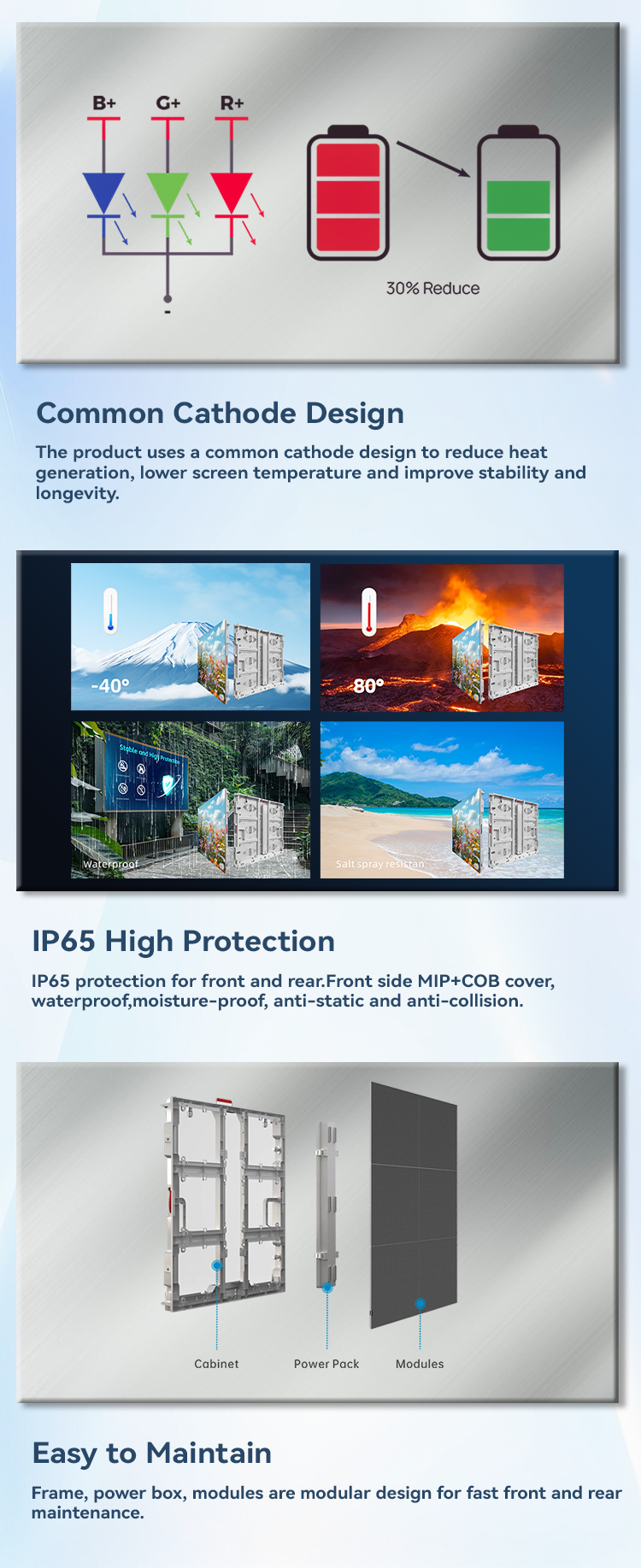 Durable SMD LED Screen - Easy-Install High Brightness Digital Display for Indoor/Outdoor Commercial Spaces