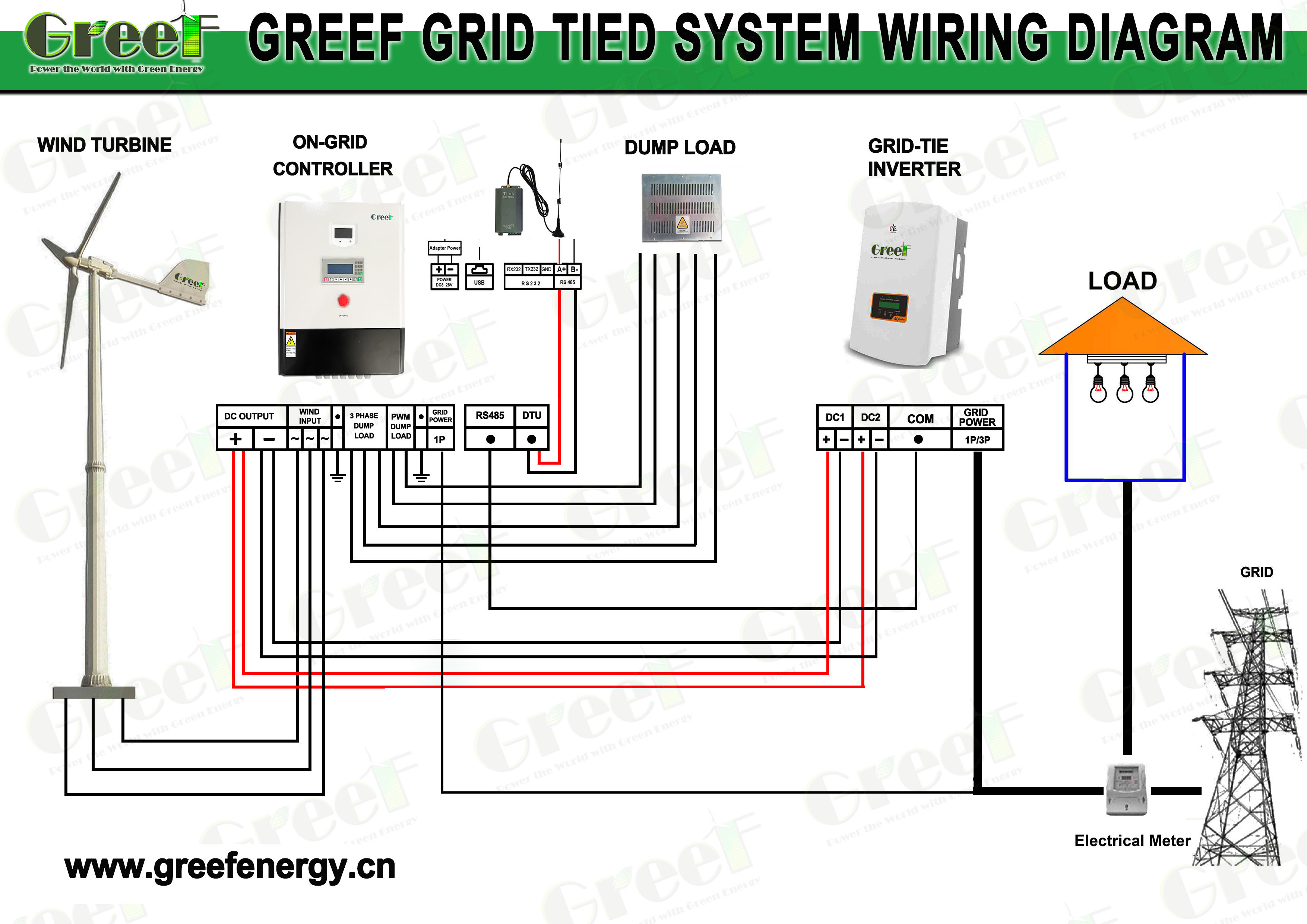 Low Noise Off Grid Hybrid Solar Wind Turbine Power System 10KW