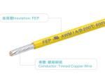 FEP wires UL758 AWM1901 24AWG 600V/200C yellow for heater home appliance light
