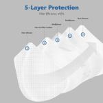 Ppe 5 Layer KN95 Medical Protective Mask