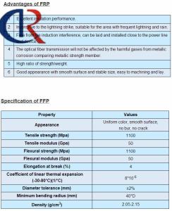 Wholesale Φ1.0 Fiber Reinforced Plastic Rod Cable Reinforcement Low Density High Strength from china suppliers
