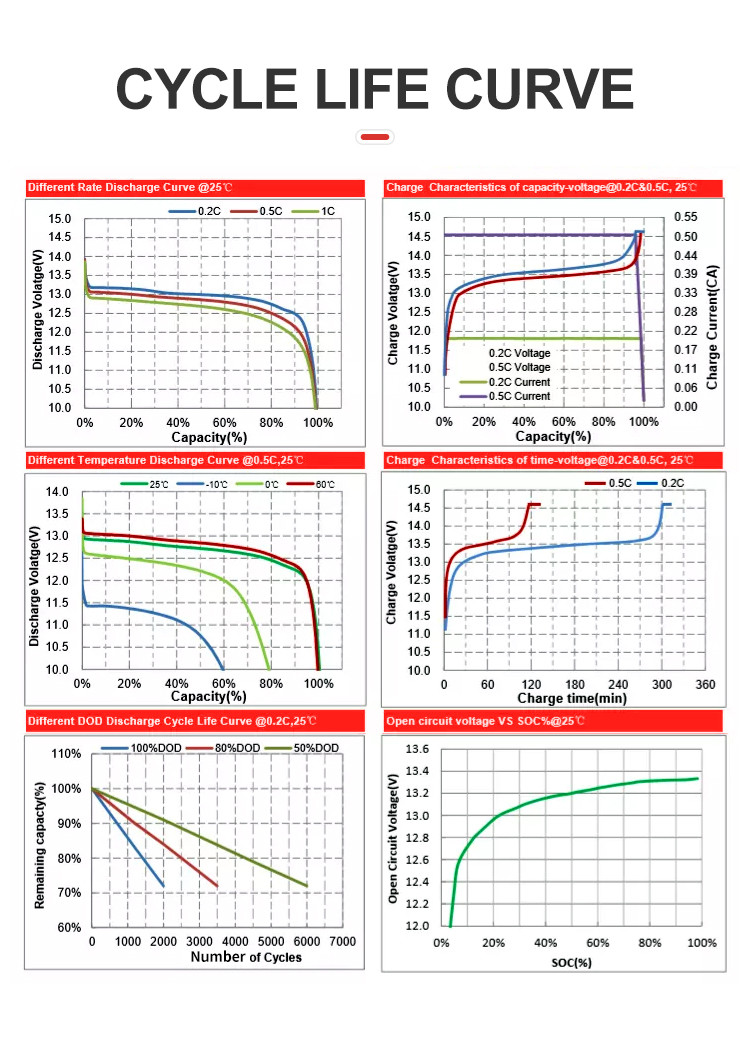 OEM Lithium Battery 12v 50Ah Solar Battery Pack With Deep Cycle