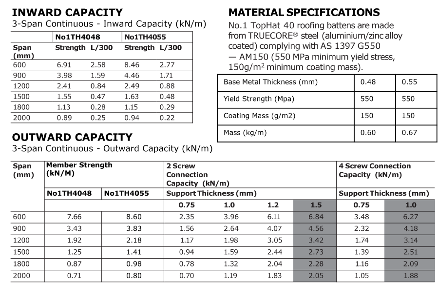 roofing battens loading weight 