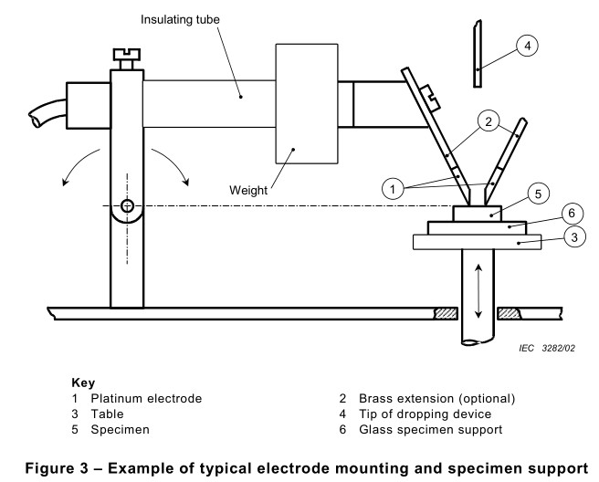 Platinum Electrode Flammability Test Tracking Indices Tester