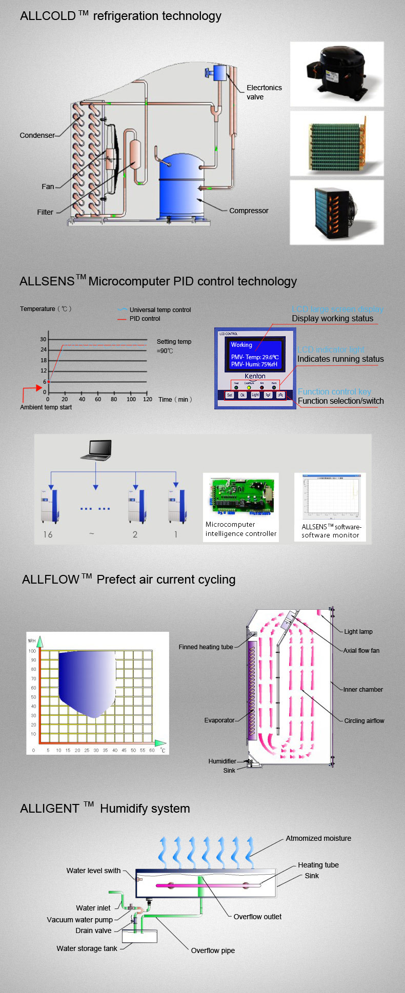 Medicine Temperature Test Chamber SUS304 Inner Controlled Environmental Chambers