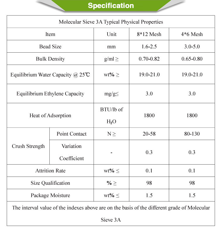 Ethanol Distillation Zeolite 3a Molecular Sieve With Reach Certificate