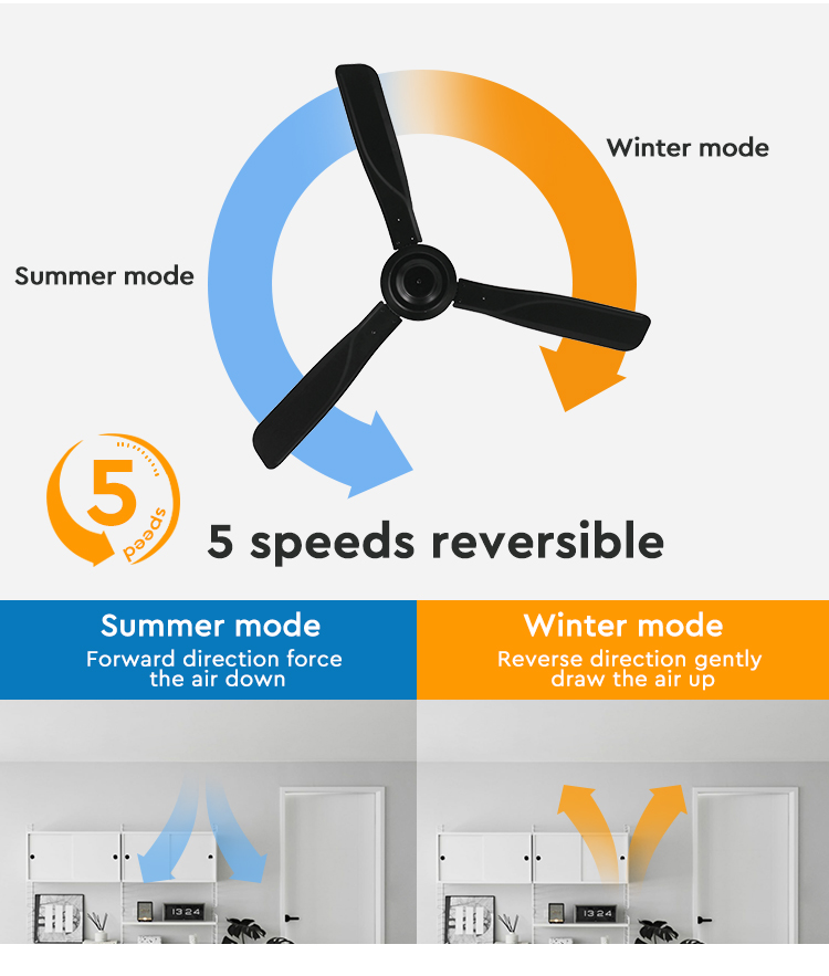1stshine Ceiling Fan with 5 Speed Remote Control Standard Wind Black Metal Blades