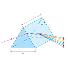 UVFS Optical Prisms Available Coating Brewster Angle Prism For Ultrashort Pulses