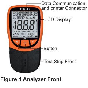 Wholesale Blood Lipid Analyzer PFS-30 (With Bluetooth); PFS-30A from china suppliers