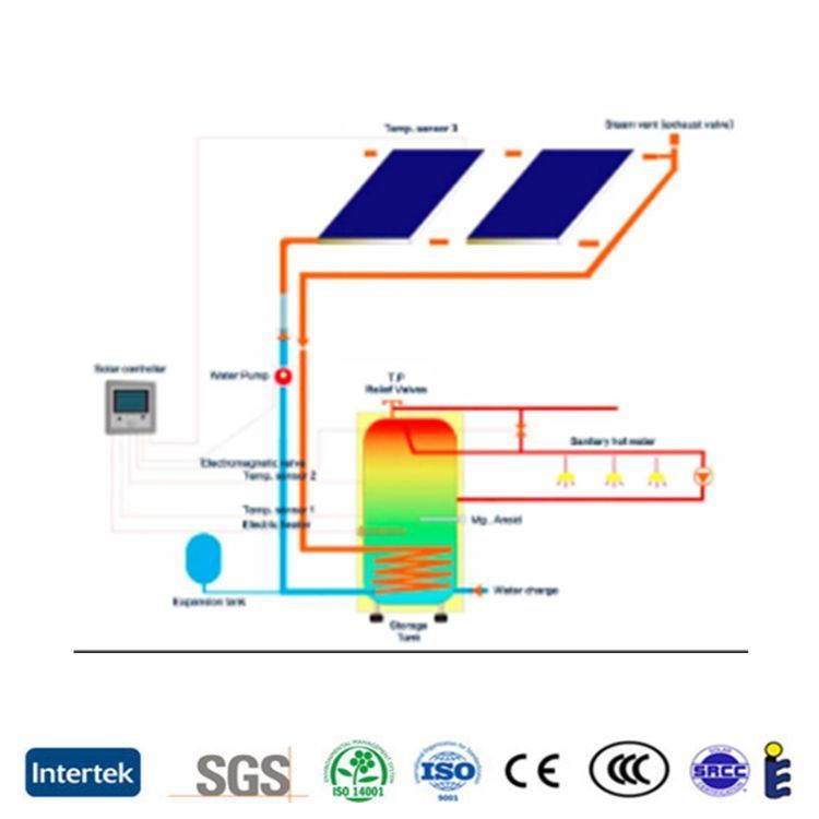 Flat Plate Solar Panel Collector Split Pressurized Solar Water Heater System