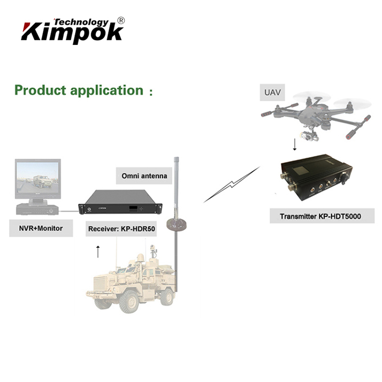 High Power Long Range HD UHF Wireless Video Broadcast Transmitter Receiver for Video Surveillance and Security Monitoring