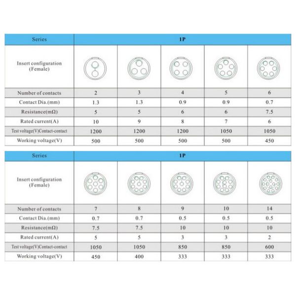 Lemo Type Connector 2 Pin 3 Pin 7pin 4 Pins Self Locking Push Pull Medical Connector